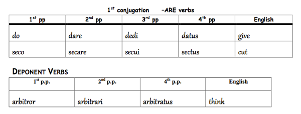 Verb2